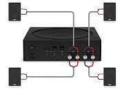 картинка Усилитель для мультирум-систем Sonos Amp от магазина Pult.by